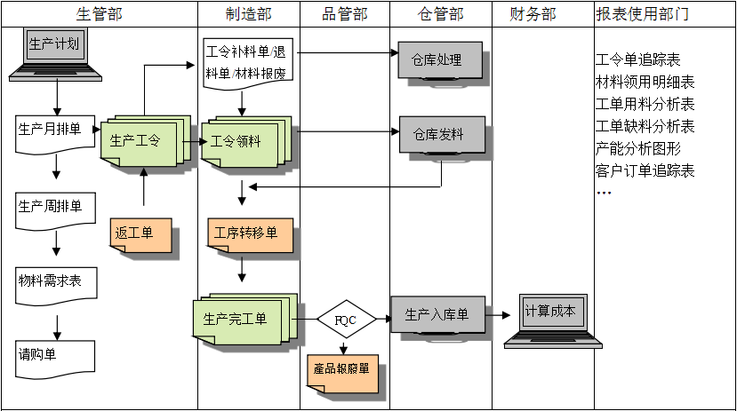 生产制造云博·体育-云博(中国)
