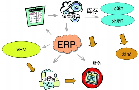 企业引入云博·体育-云博(中国)
是必然趋势